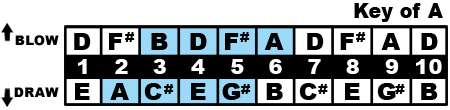 Key of A Midrange